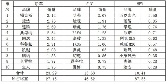 全国猪饲料销量前30名_全国轿车汽车销量排名前十名_2014年1月全国城市房价排行榜前100名