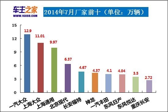 2014年1月全国城市房价排行榜前100名_全国猪饲料销量前30名_全国轿车汽车销量排名前十名