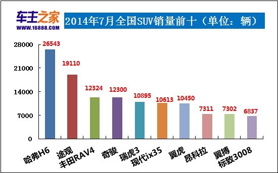 2014年1月全国城市房价排行榜前100名_全国轿车汽车销量排名前十名_全国猪饲料销量前30名