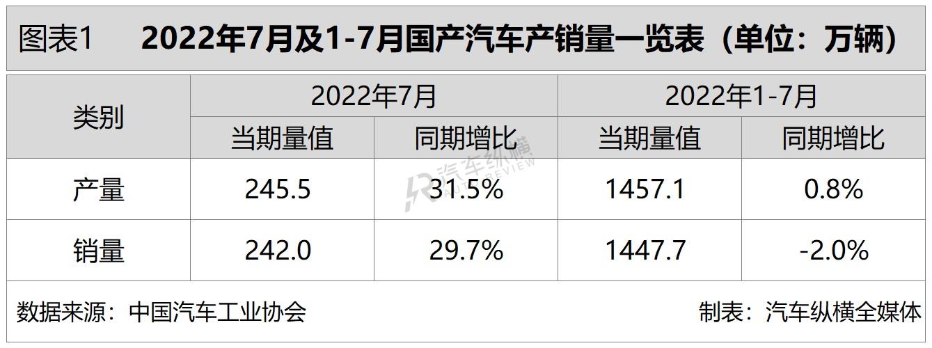 2019年3月suv销量排名_2022年销量最好的suv排名_2016进口suv销量排名