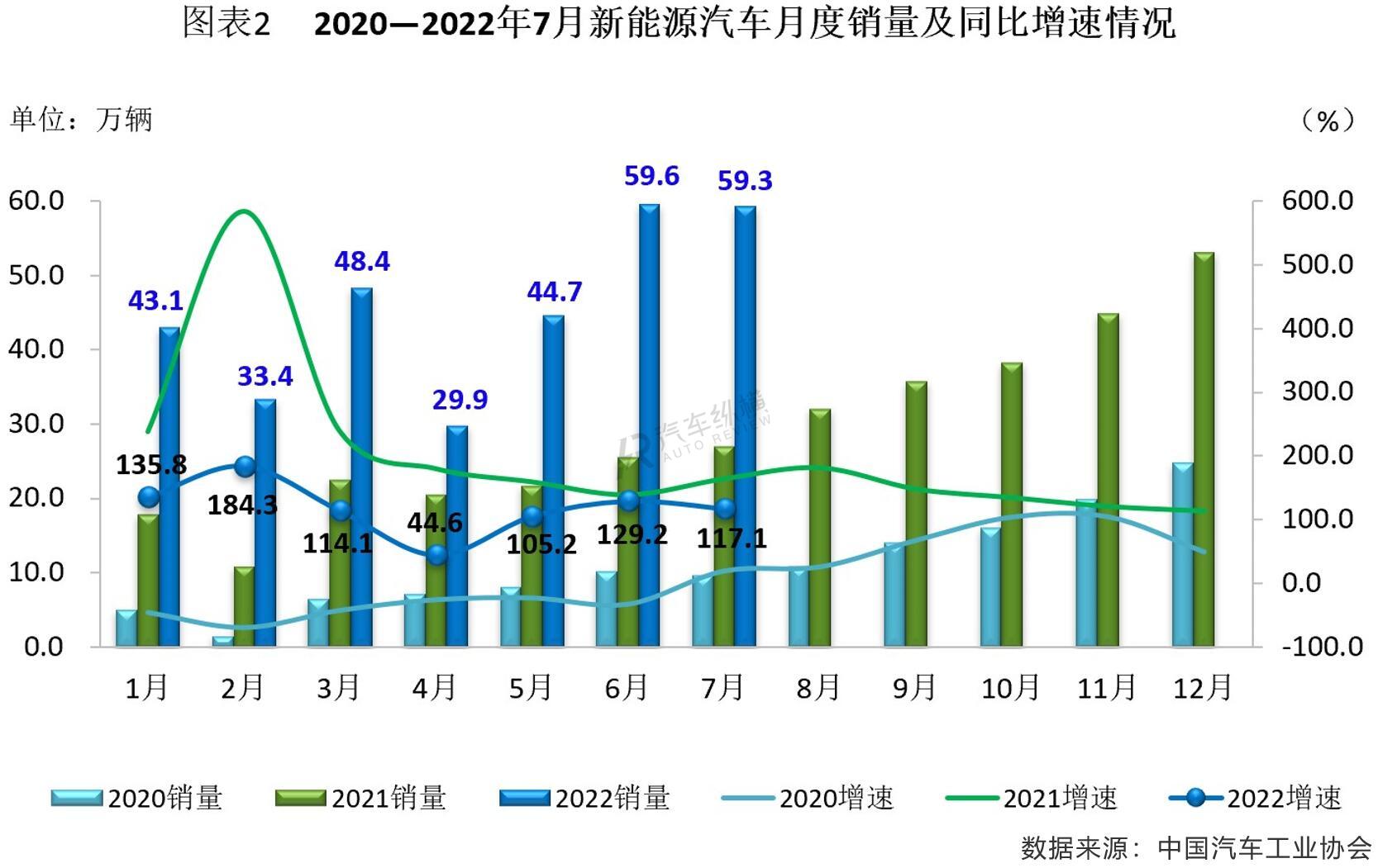 2022年销量最好的suv排名_2016进口suv销量排名_2019年3月suv销量排名