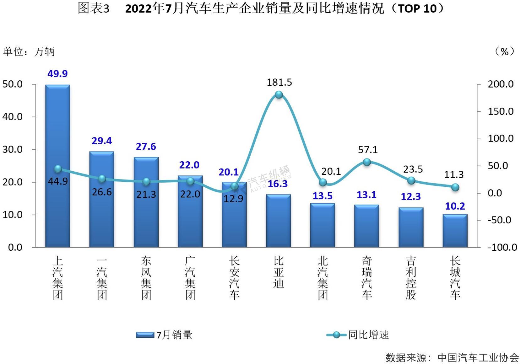 2016进口suv销量排名_2019年3月suv销量排名_2022年销量最好的suv排名