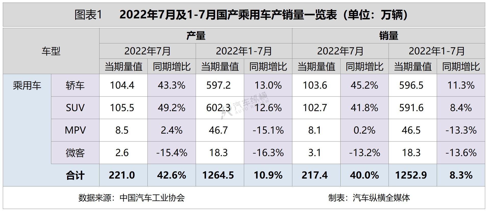 2022年销量最好的suv排名_2016进口suv销量排名_2019年3月suv销量排名