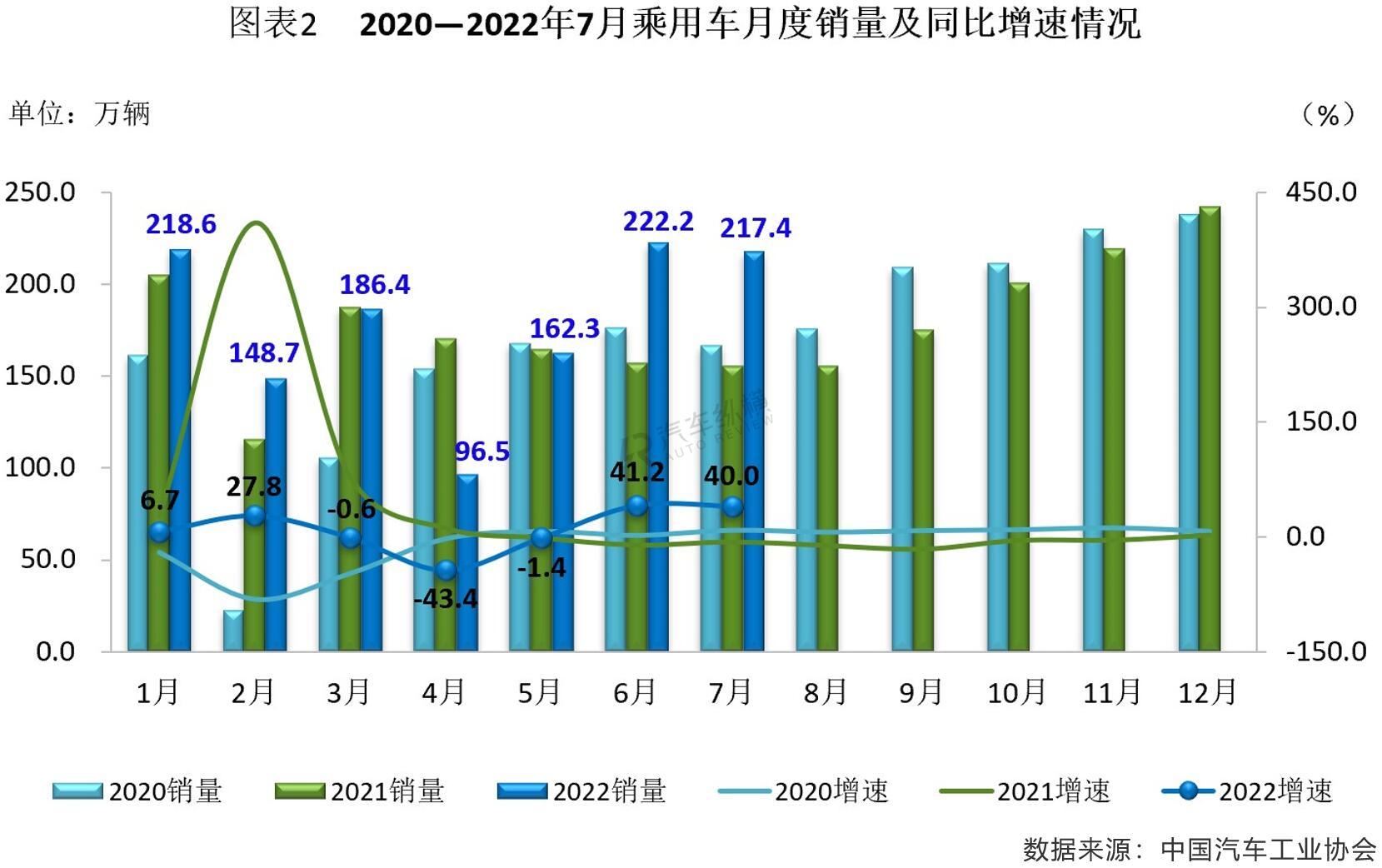 2019年3月suv销量排名_2016进口suv销量排名_2022年销量最好的suv排名