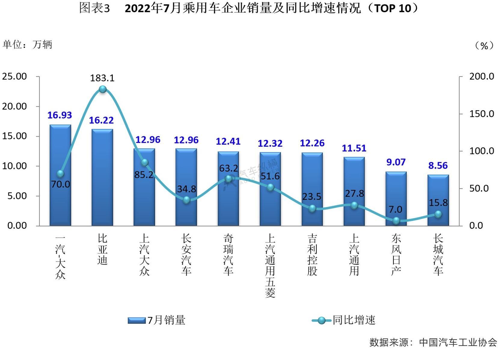 2016进口suv销量排名_2019年3月suv销量排名_2022年销量最好的suv排名