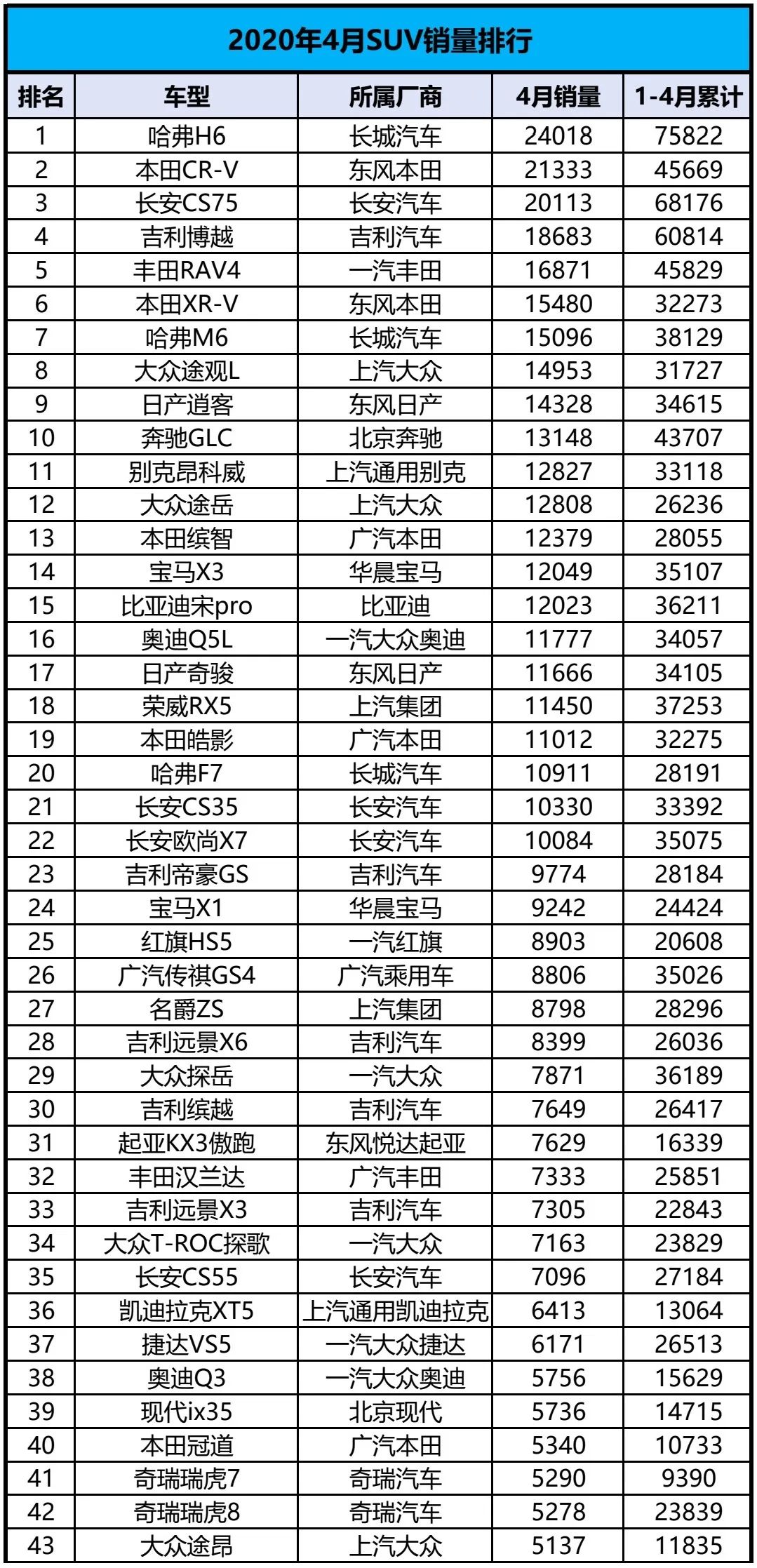 6月份suv销量排行2015_4月份全国汽车销量排行榜_4月份suv销量排行