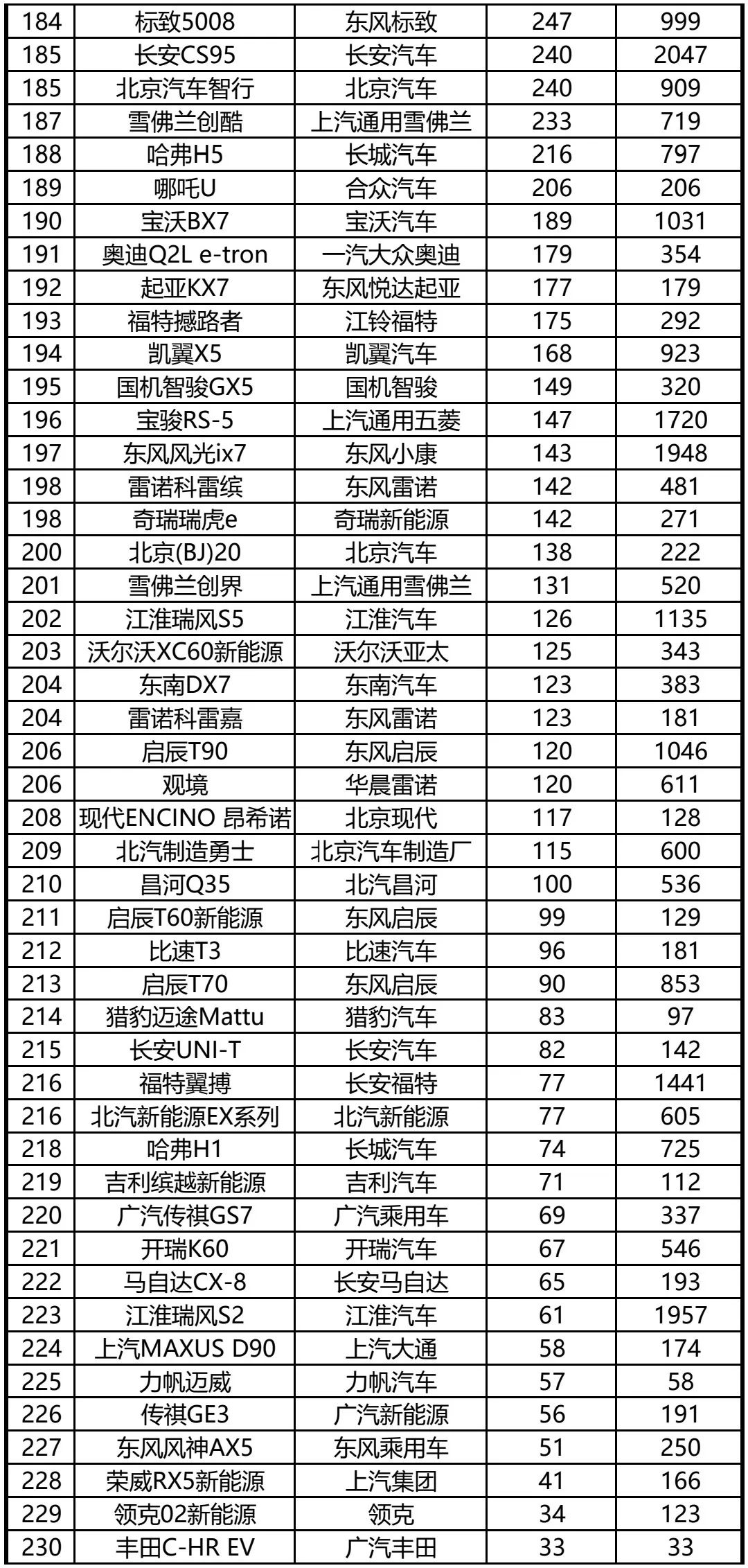 4月份全国汽车销量排行榜_4月份suv销量排行_6月份suv销量排行2015