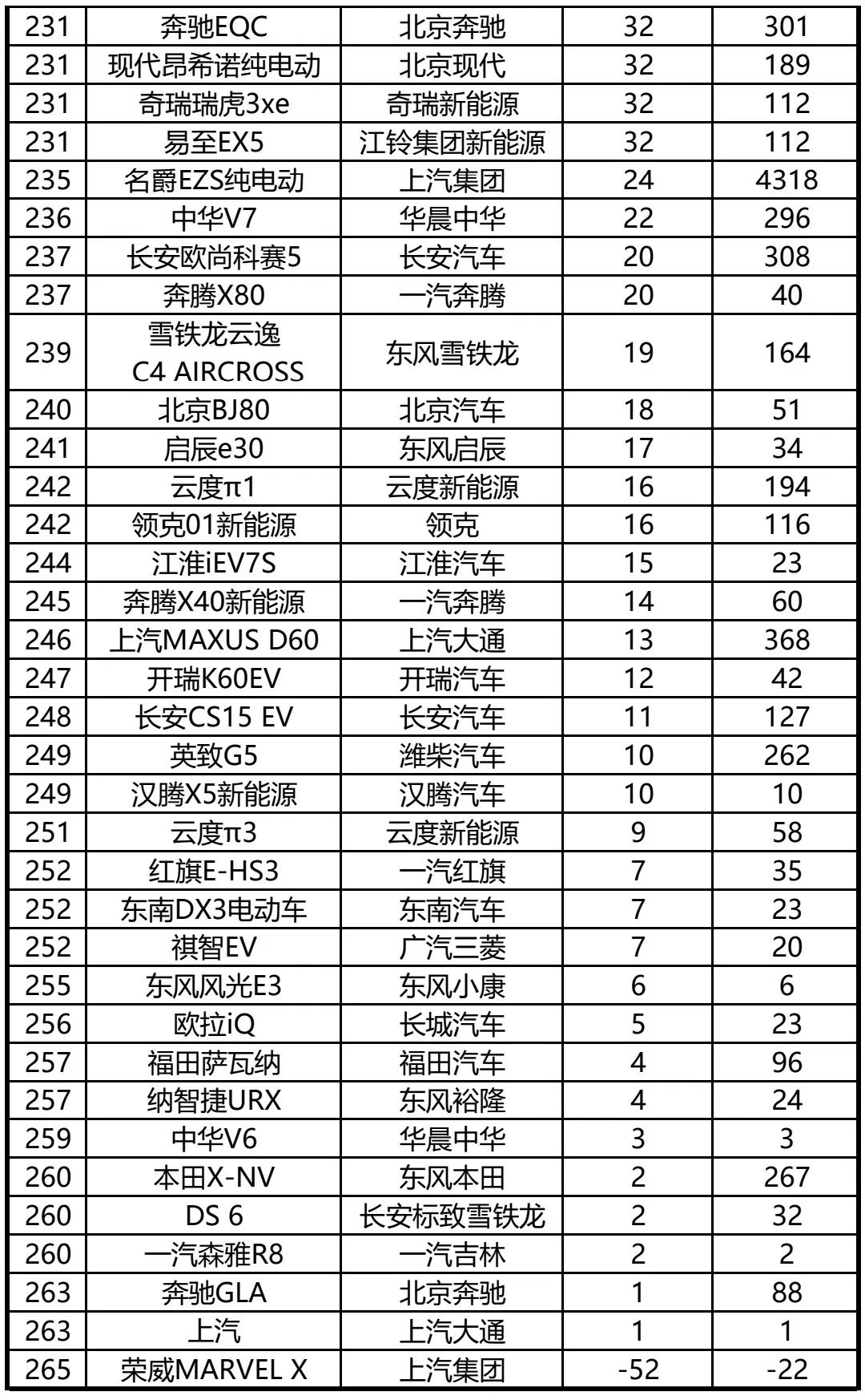 4月份suv销量排行_4月份全国汽车销量排行榜_6月份suv销量排行2015