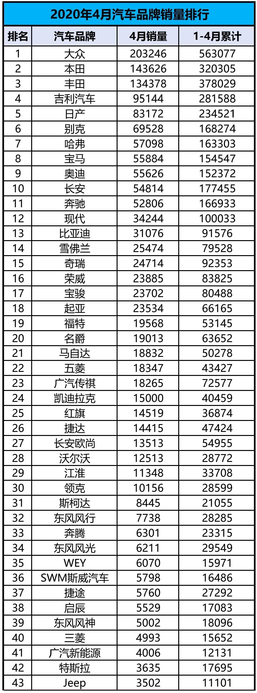 6月份suv销量排行2015_4月份全国汽车销量排行榜_4月份suv销量排行