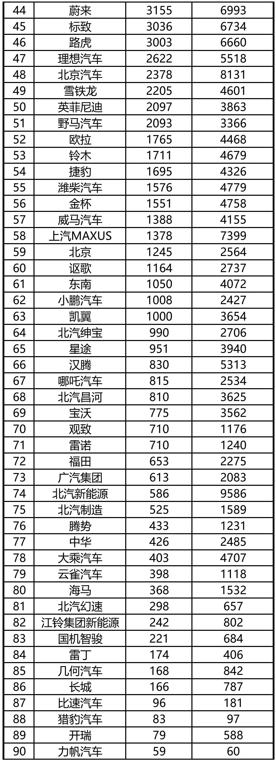 4月份suv销量排行_6月份suv销量排行2015_4月份全国汽车销量排行榜