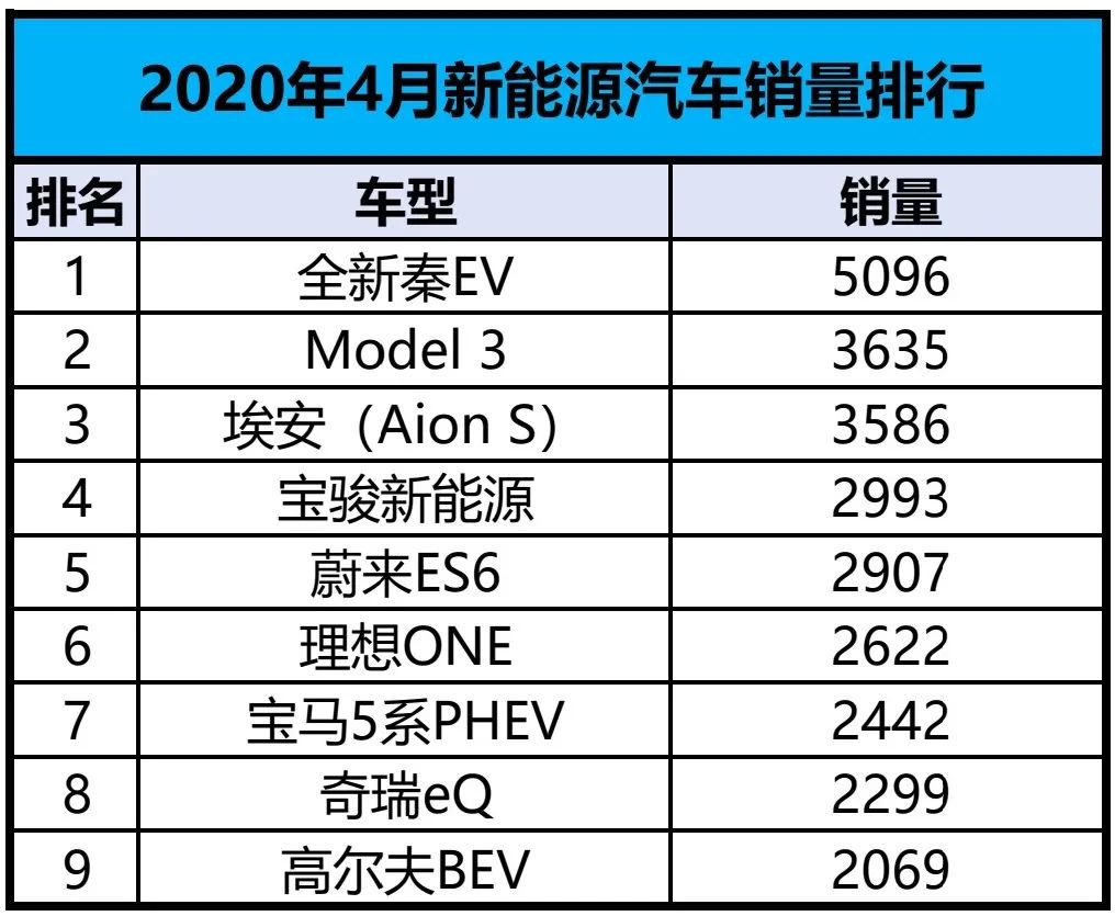 4月份suv销量排行_6月份suv销量排行2015_4月份全国汽车销量排行榜