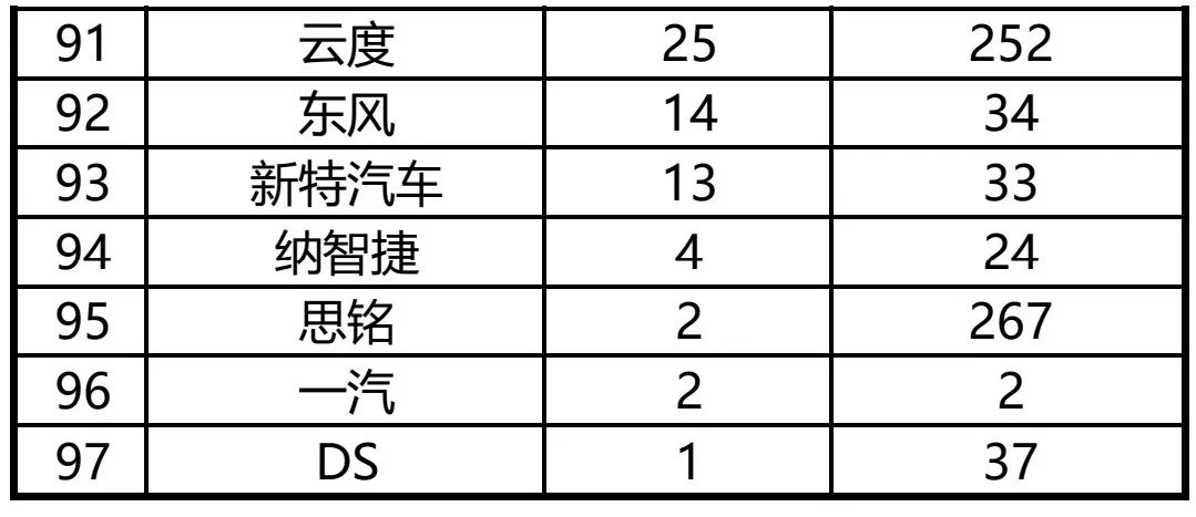 6月份suv销量排行2015_4月份suv销量排行_4月份全国汽车销量排行榜