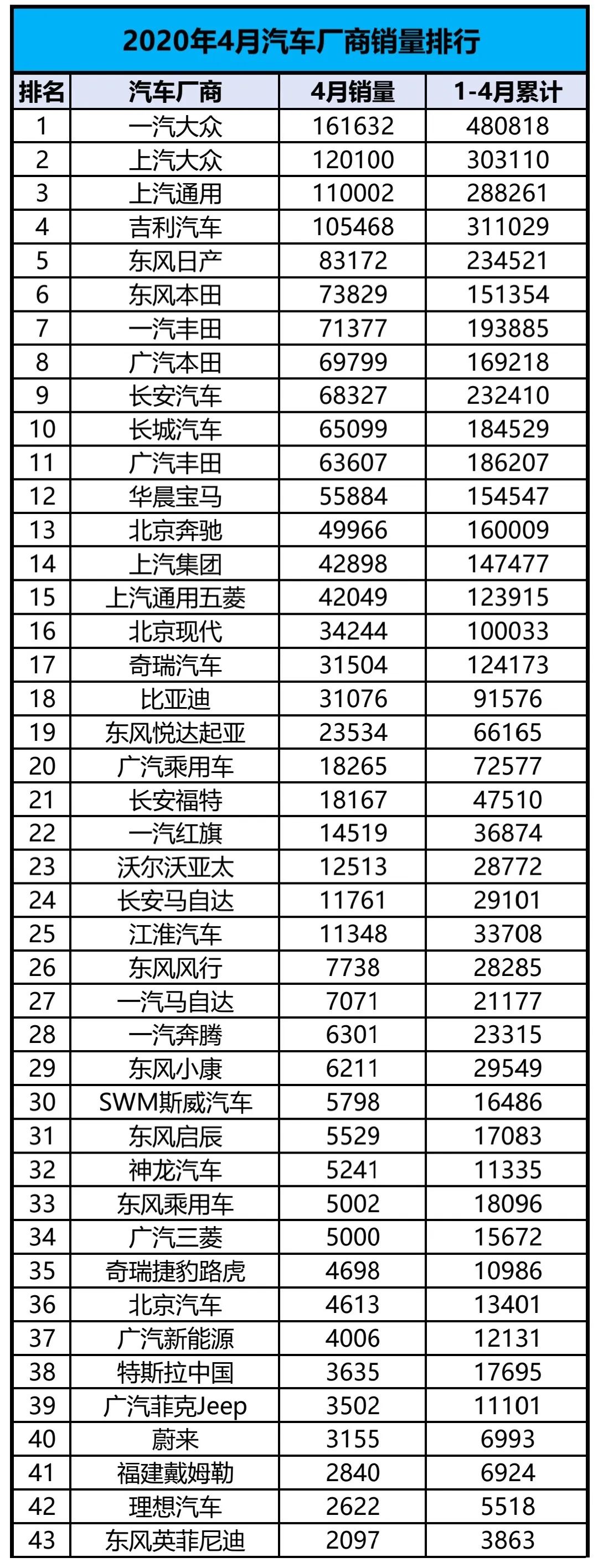 4月份suv销量排行_4月份全国汽车销量排行榜_6月份suv销量排行2015