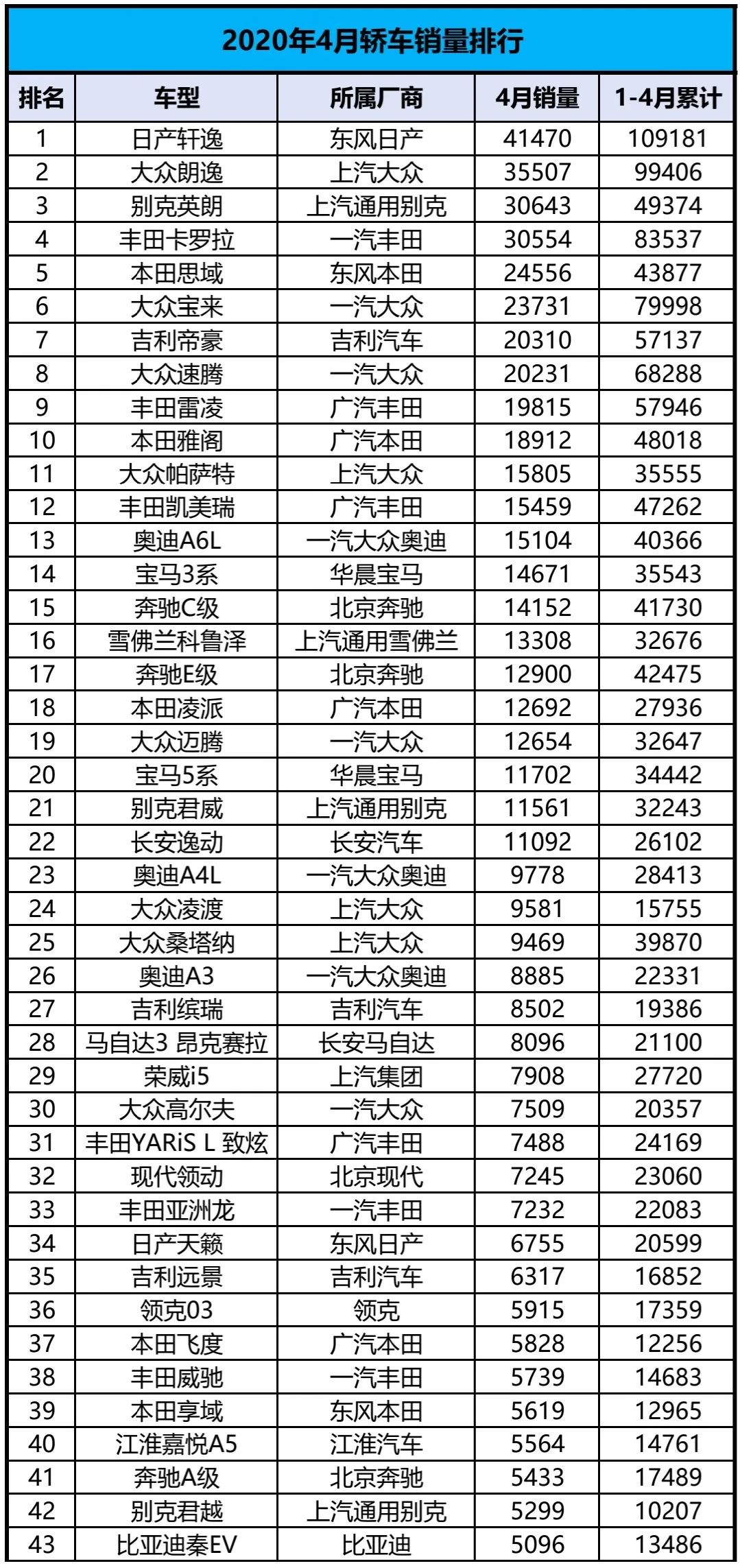 4月份suv销量排行_4月份全国汽车销量排行榜_6月份suv销量排行2015