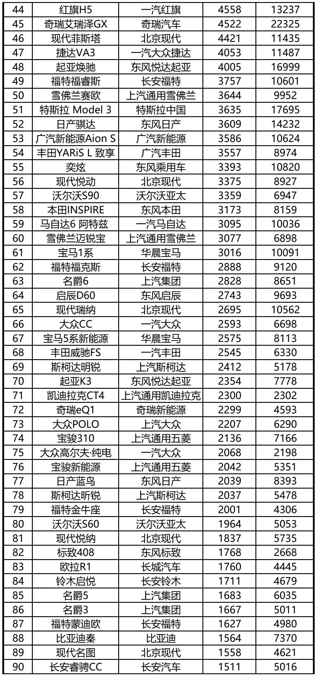 6月份suv销量排行2015_4月份全国汽车销量排行榜_4月份suv销量排行