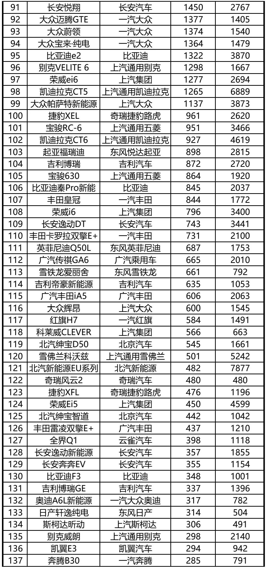 4月份suv销量排行_4月份全国汽车销量排行榜_6月份suv销量排行2015