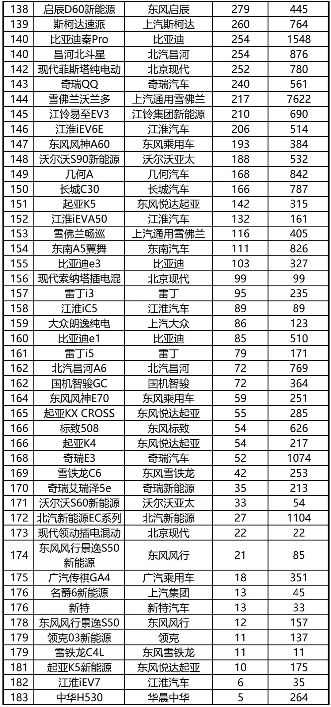 4月份全国汽车销量排行榜_4月份suv销量排行_6月份suv销量排行2015