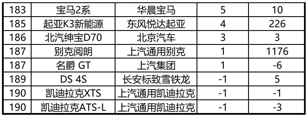 6月份suv销量排行2015_4月份全国汽车销量排行榜_4月份suv销量排行