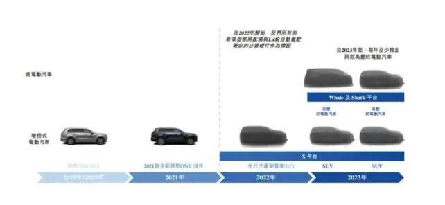 一周十大汽车要闻 2022.2.7 今年最值得的10款7座SUV