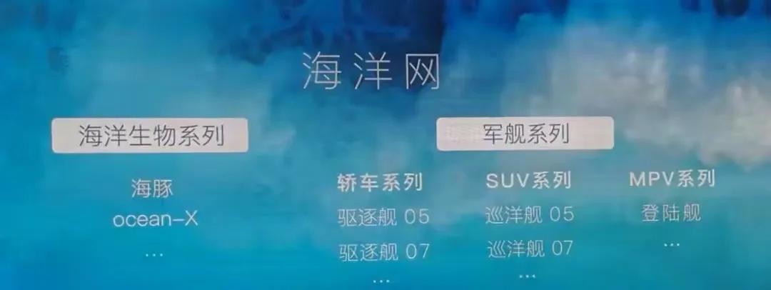 一周十大汽车要闻 2022.2.7 今年最值得的10款7座SUV