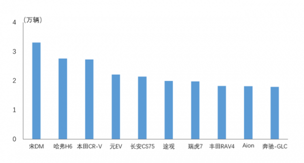 国内suv销量排行榜前十名（全国suv销量排行榜）插图