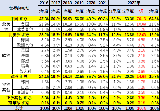 2022年商用车发展趋势_长安商用车图片_锐骐多功能商用车改装