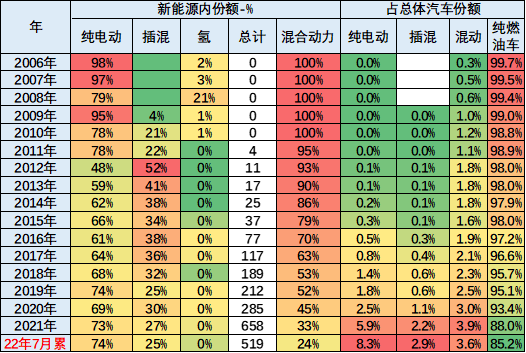 2022年商用车发展趋势_锐骐多功能商用车改装_长安商用车图片