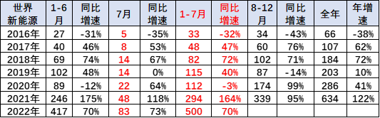 锐骐多功能商用车改装_2022年商用车发展趋势_长安商用车图片