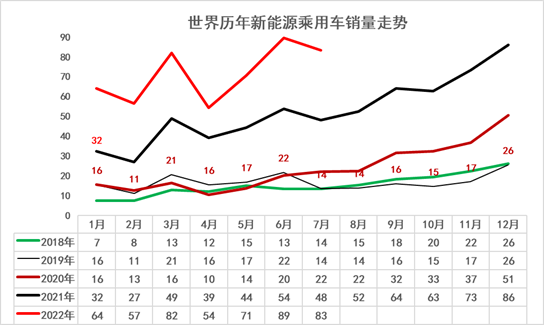 锐骐多功能商用车改装_长安商用车图片_2022年商用车发展趋势