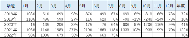 锐骐多功能商用车改装_2022年商用车发展趋势_长安商用车图片