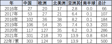 2022年商用车发展趋势_长安商用车图片_锐骐多功能商用车改装