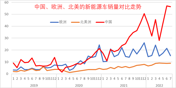 长安商用车图片_锐骐多功能商用车改装_2022年商用车发展趋势