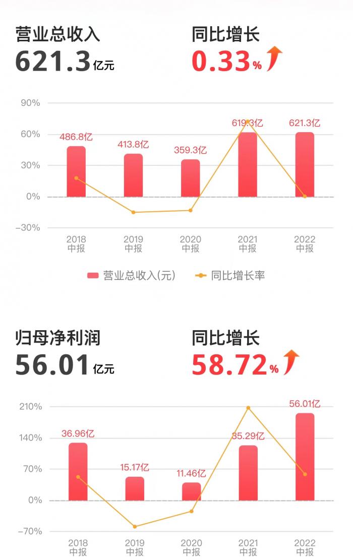 2022年是什么年五行_汽车销量2022年_73年属牛人2022年运势