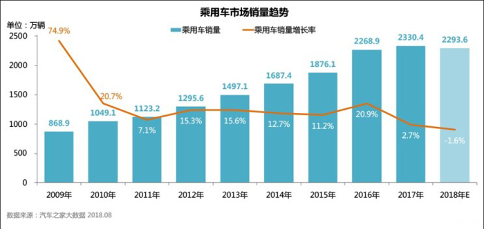 2024年普及？大数据预测新能源车市前景