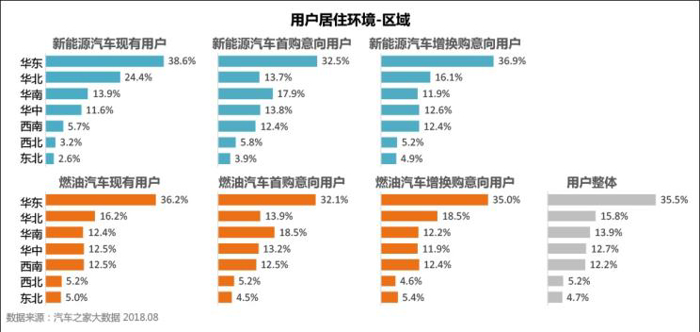 2024年普及？大数据预测新能源车市前景