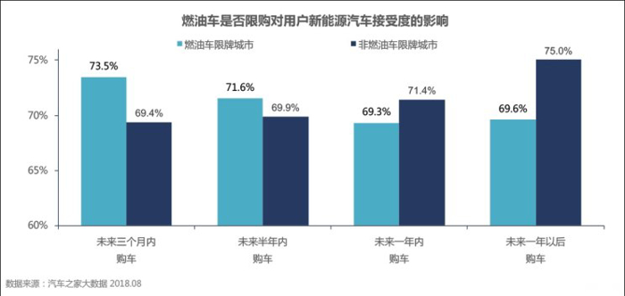 2024年普及？大数据预测新能源车市前景