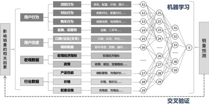 2024年普及？大数据预测新能源车市前景