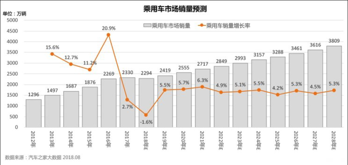 2024年普及？大数据预测新能源车市前景