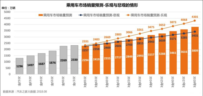 2024年普及？大数据预测新能源车市前景