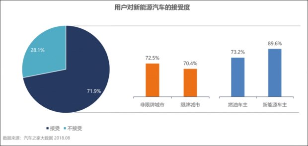 2024年普及？大数据预测新能源车市前景