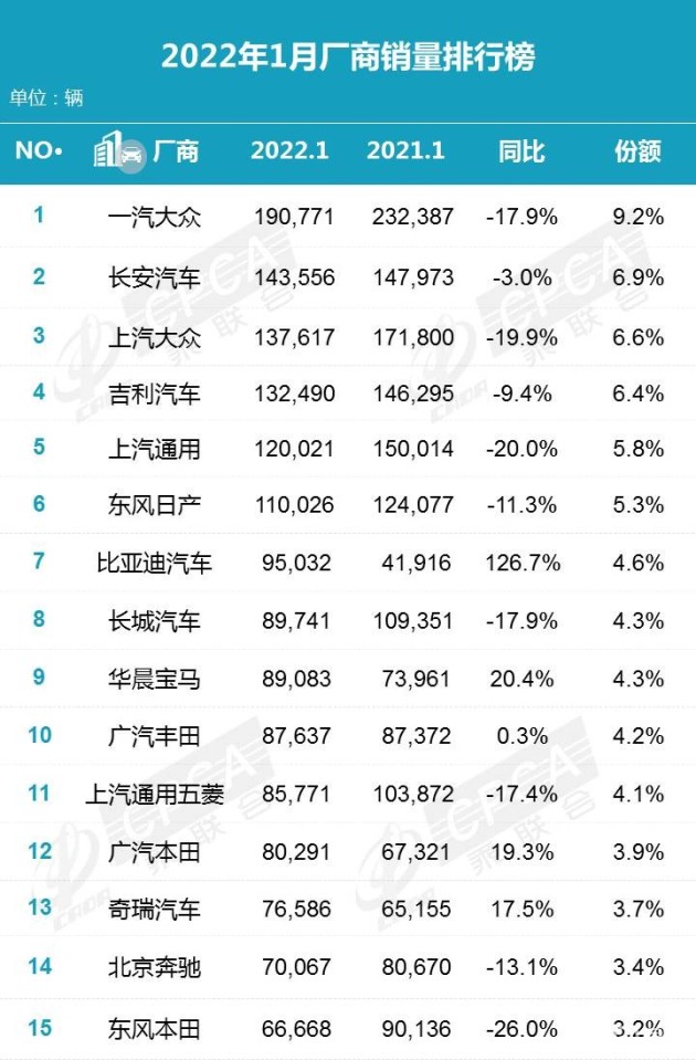 2022年1月中型车销量排行榜_2017年两厢车销量排行_15年紧凑型车销量排行