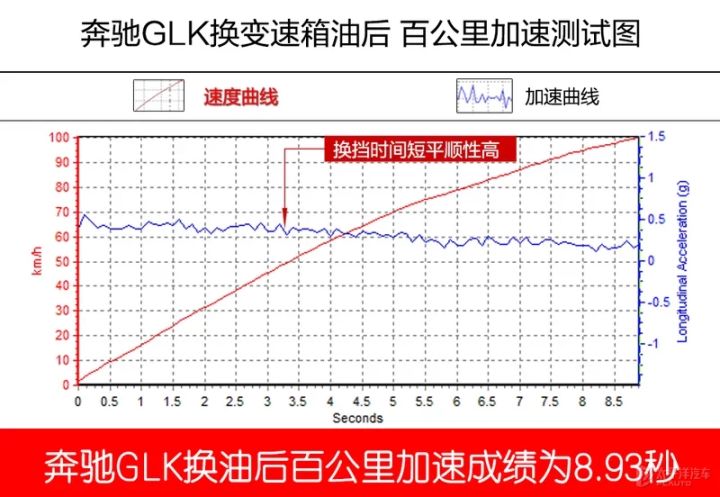 自动变速箱清洗剂有副作用吗_油烟机自动清洗有用吗_带副变速的三轮车