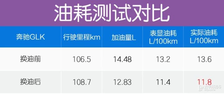 自动变速箱清洗剂有副作用吗_带副变速的三轮车_油烟机自动清洗有用吗