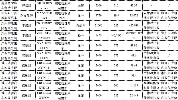 物流车参数_02.jpg