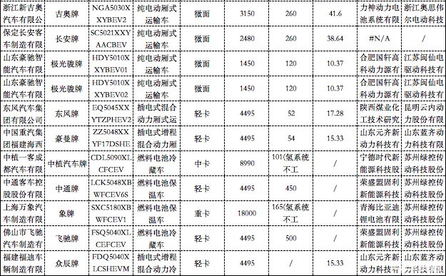 物流车参数_03.jpg