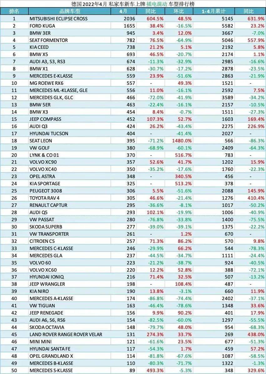 20224月份汽车销量排行榜_6月份suv销量排行_汽车5月份销量排行