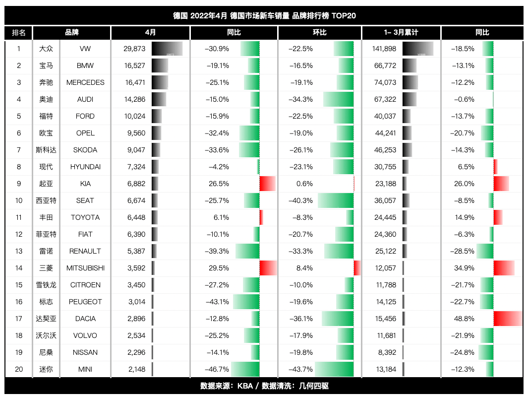 20224月份汽车销量排行榜_6月份suv销量排行_汽车5月份销量排行