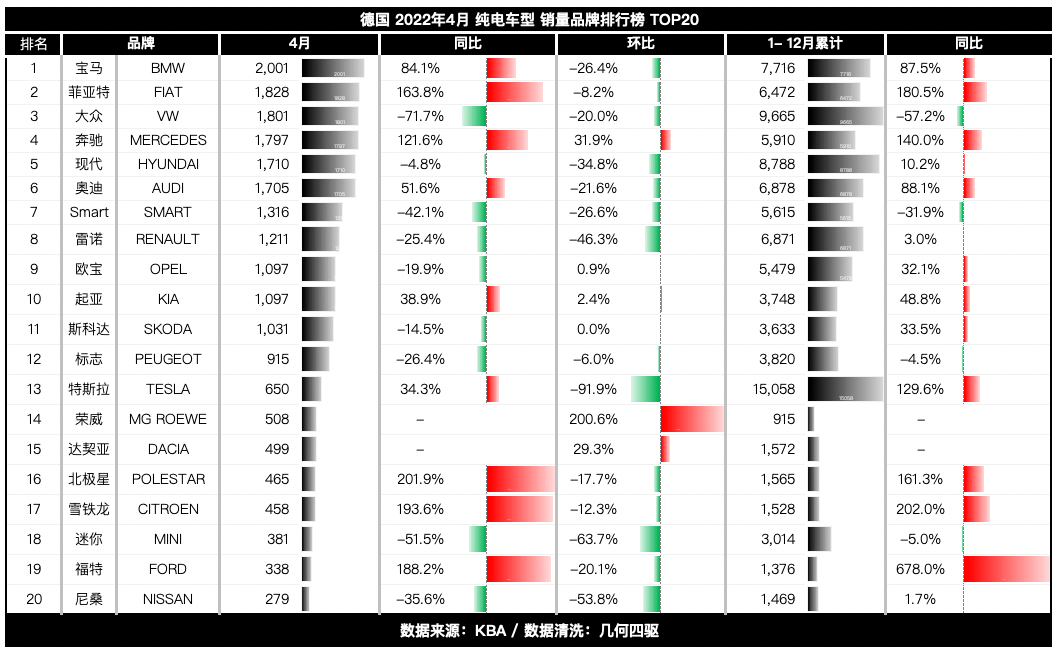 20224月份汽车销量排行榜_6月份suv销量排行_汽车5月份销量排行