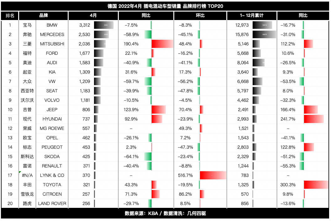 6月份suv销量排行_汽车5月份销量排行_20224月份汽车销量排行榜