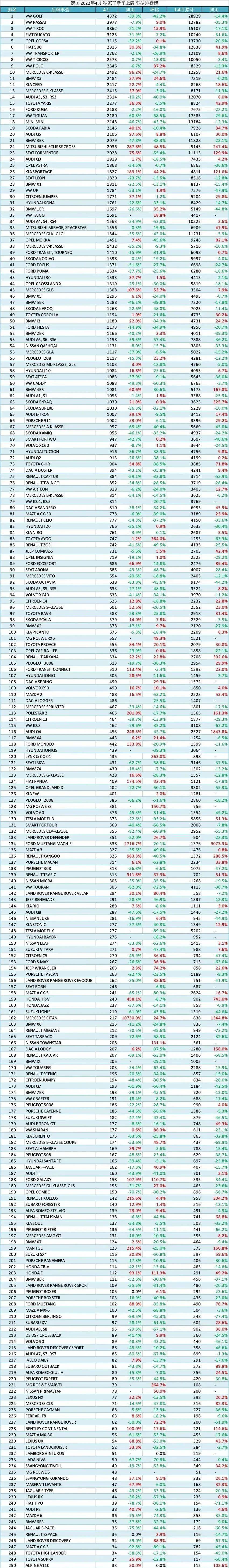 20224月份汽车销量排行榜_汽车5月份销量排行_6月份suv销量排行